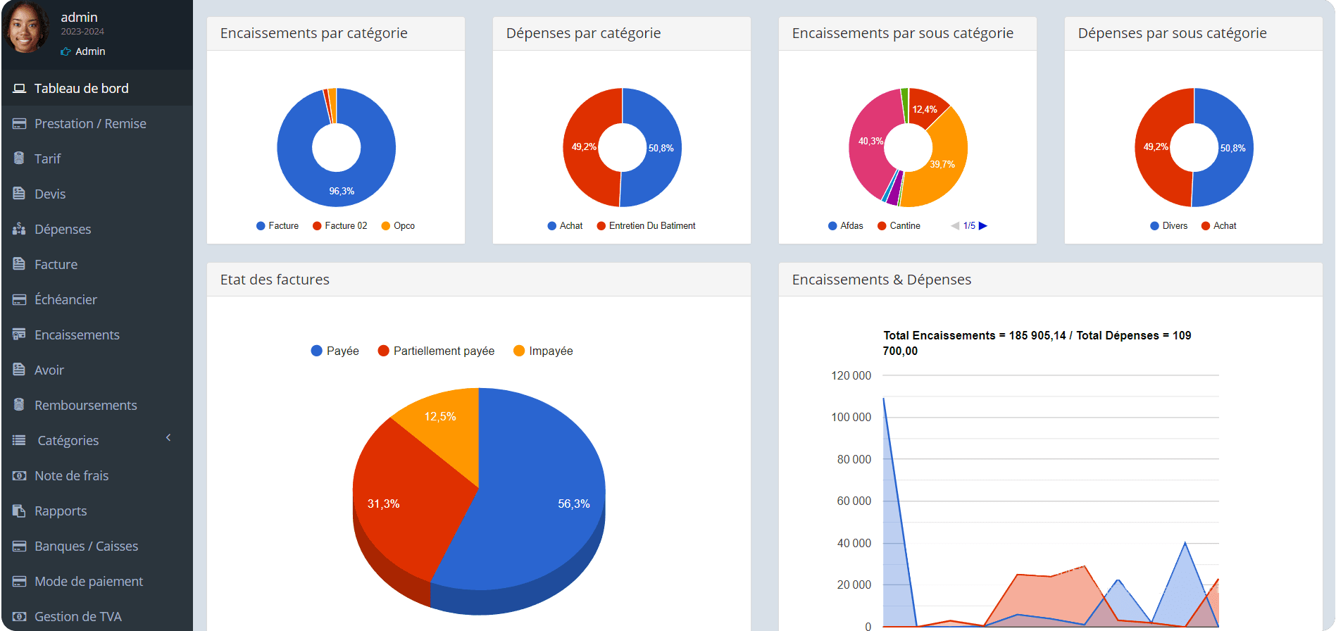 Gestion des finances des organismes de formation
